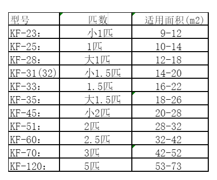 济宁市空调维修