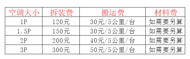 济宁市空调移机及费用电话在哪里找